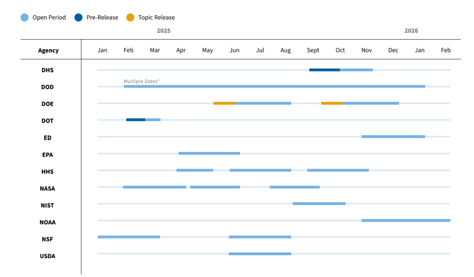 SBIR.gov Topics page